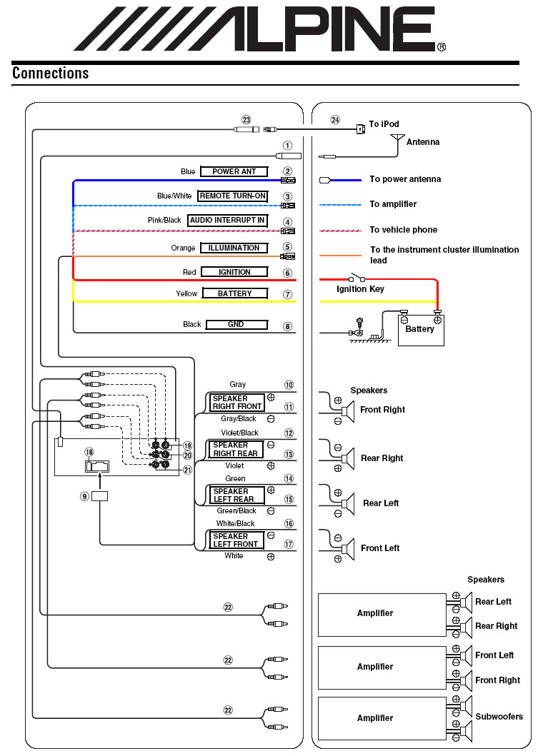 Wiring Harness Diagram For Pioneer Car Stereo from www.cherokeeforum.com