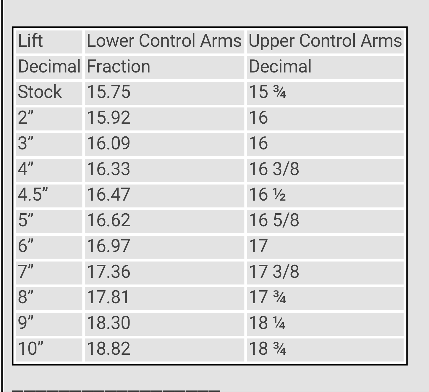 Arm Length Chart