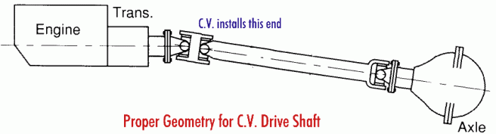 Rear drive shaft angles/vibration-cv_angle.gif