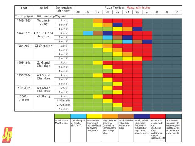 Name:  CherokeeTirechart.jpg
Views: 48
Size:  49.1 KB