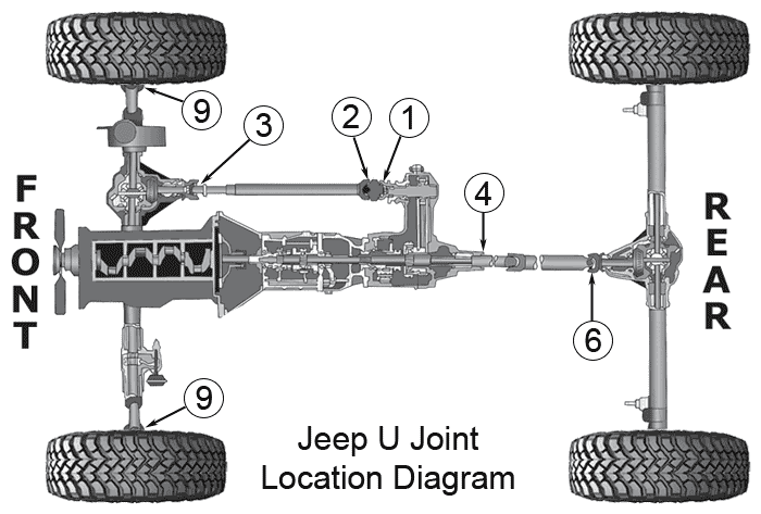 Name:  jeep-u-joint-diagram.gif
Views: 14861
Size:  43.6 KB