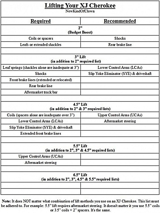 Name:  NKOC lift chart.jpg
Views: 275
Size:  167.4 KB