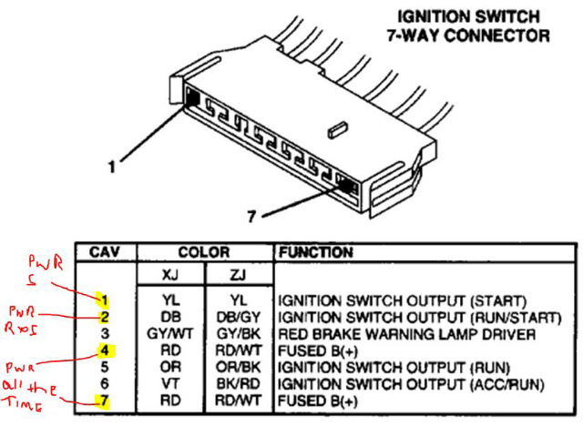 94 Xj no power to ignition switch - Jeep Cherokee Forum